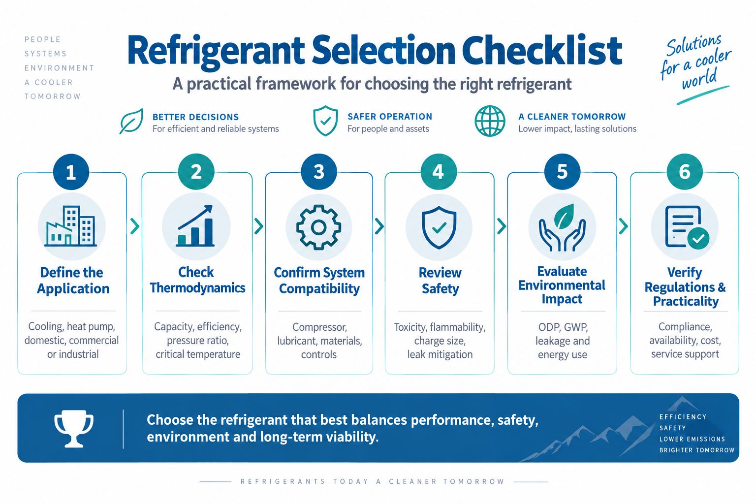 Refrigerant selection checklist